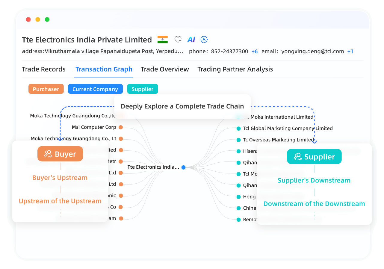 Supply Chain Mapping