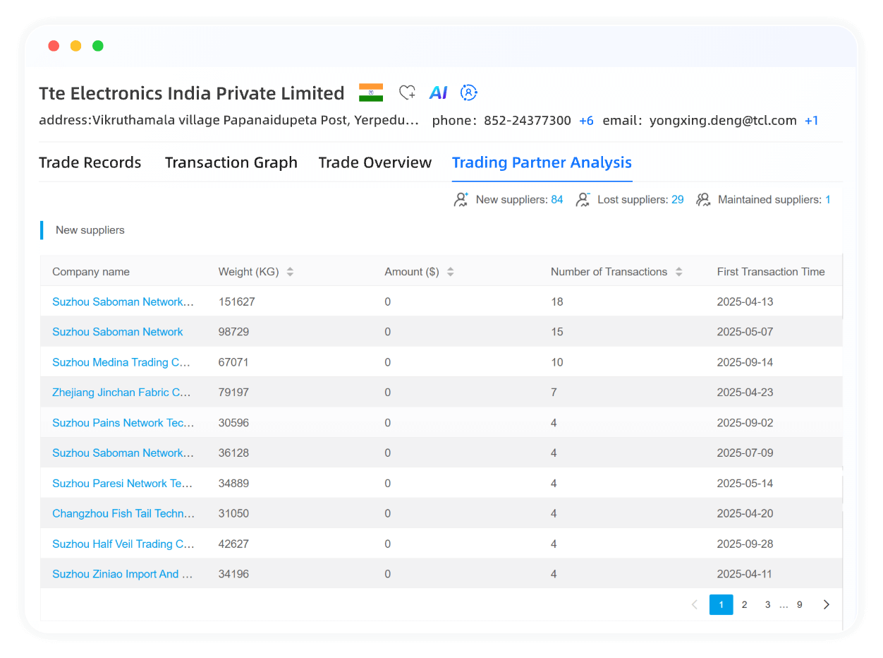 Trade Partner Monitoring