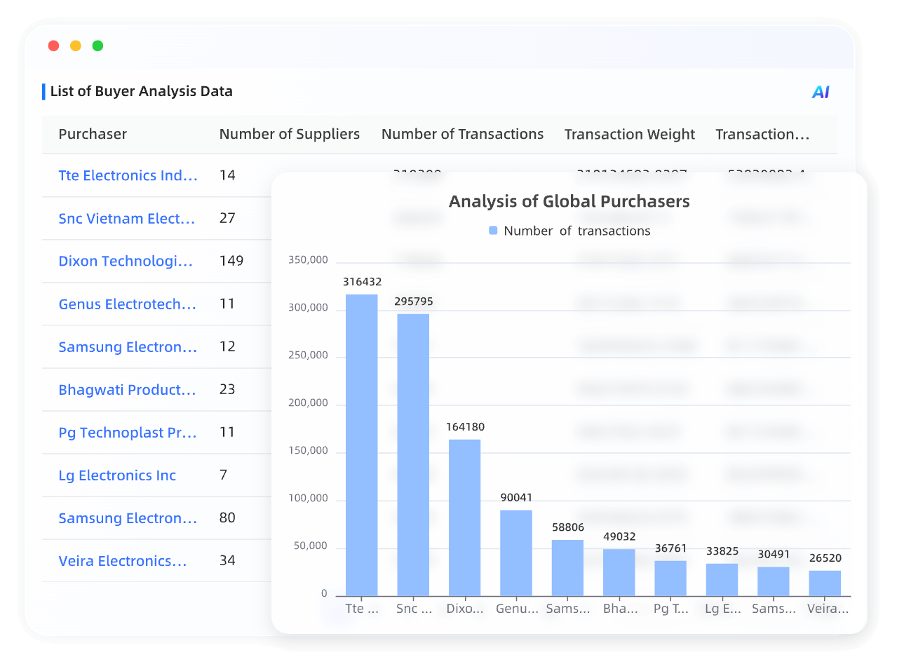 Buyer Profiling Chart