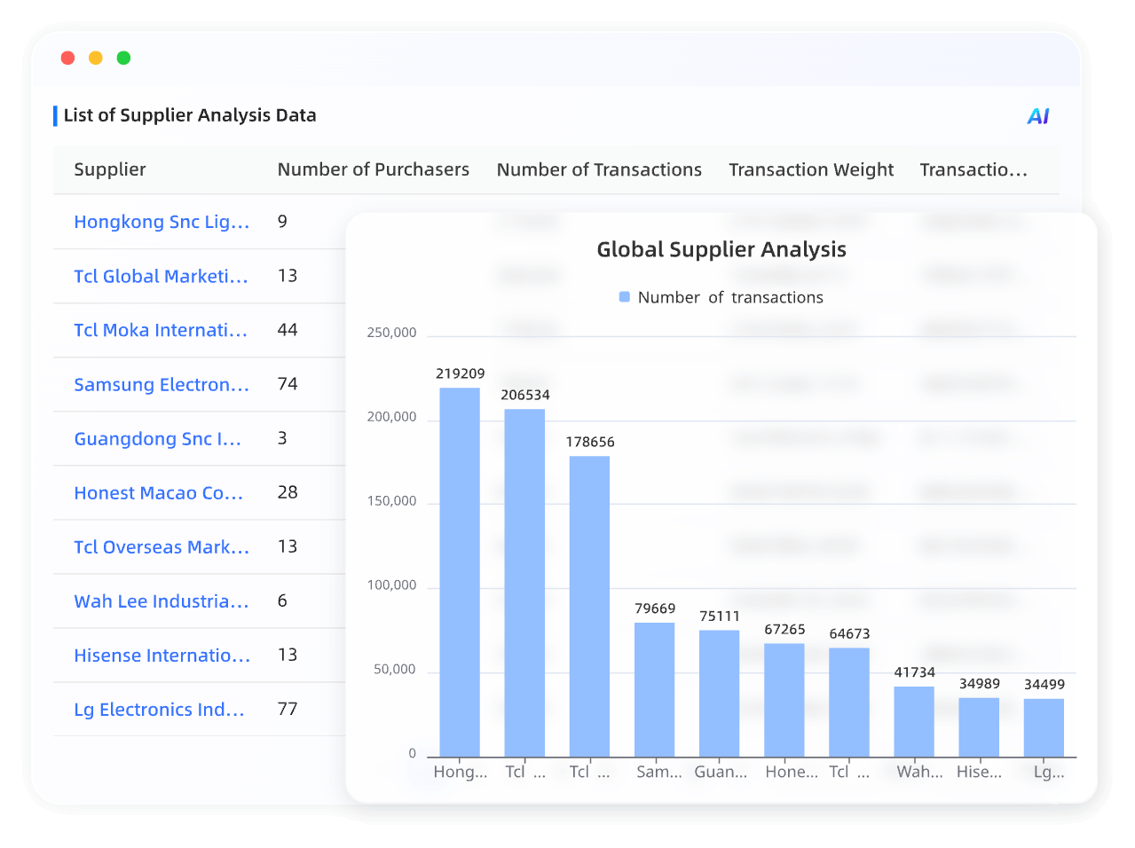 Supplier Landscape Chart