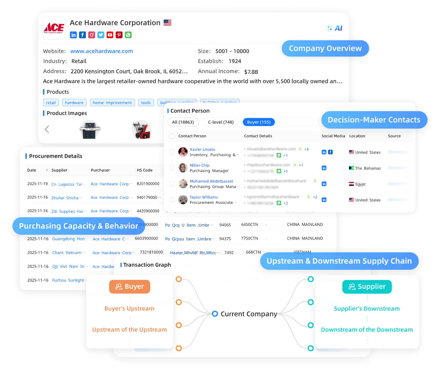 Customer Insights Dashboard
