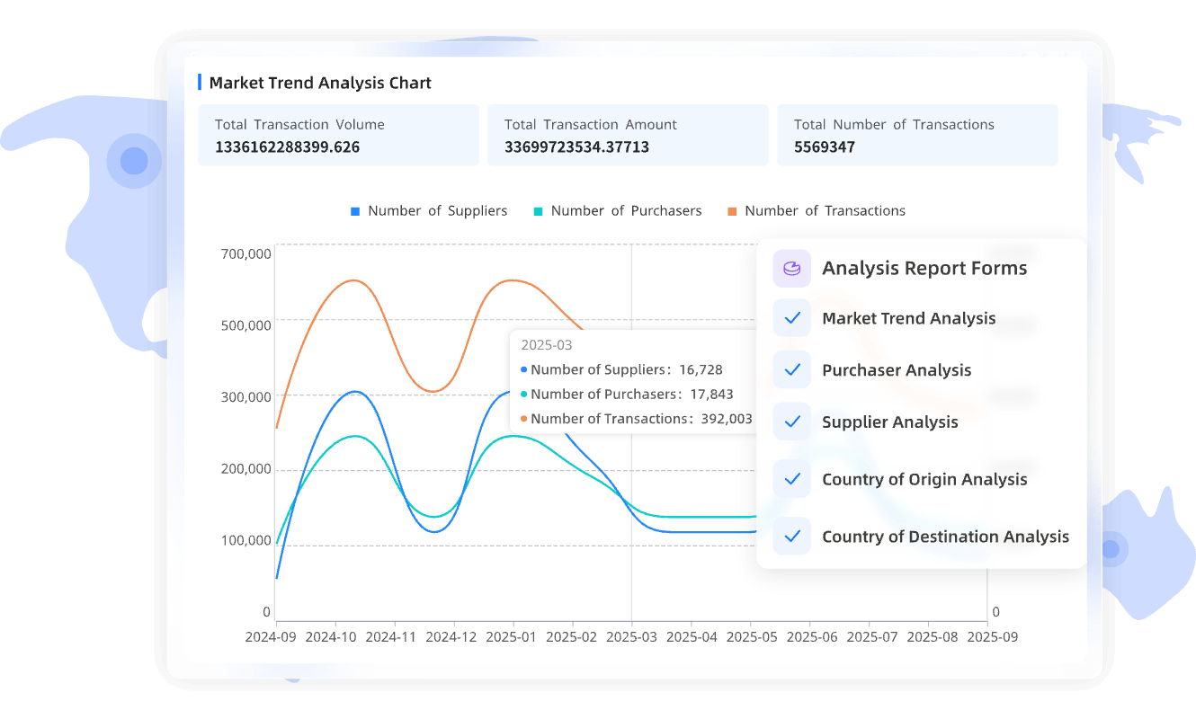Market Analysis Dashboard